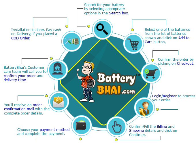 How to buy a battery online at Batterybhai.com